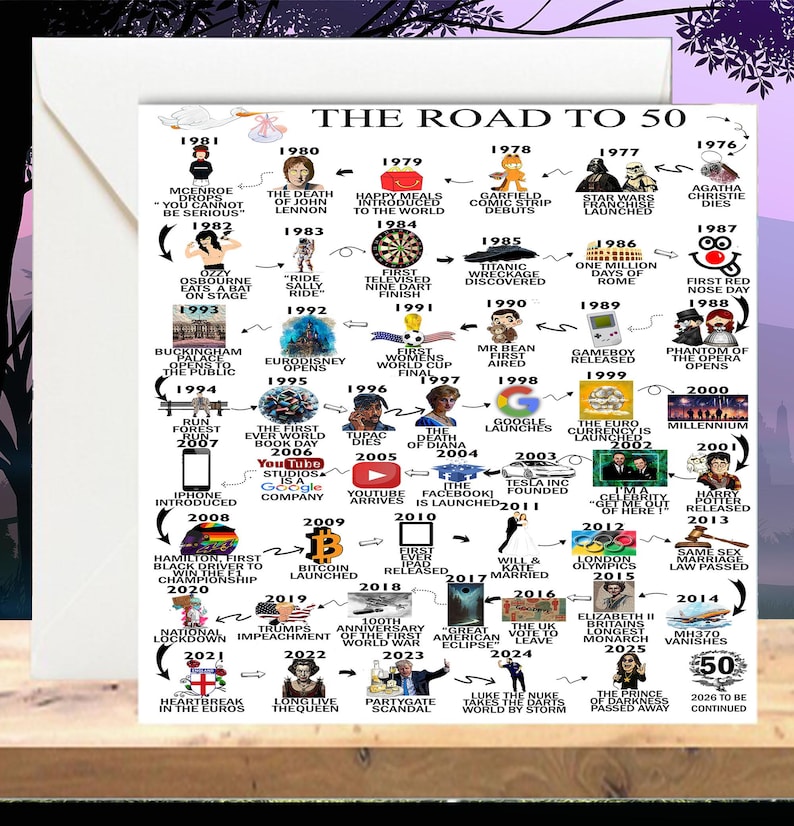 Personalised 50th Birthday Card | The Road to 50 | Custom Milestone Card | Born in 1976 | 50th Card for Him | Card for Her Happy Birthday image 3