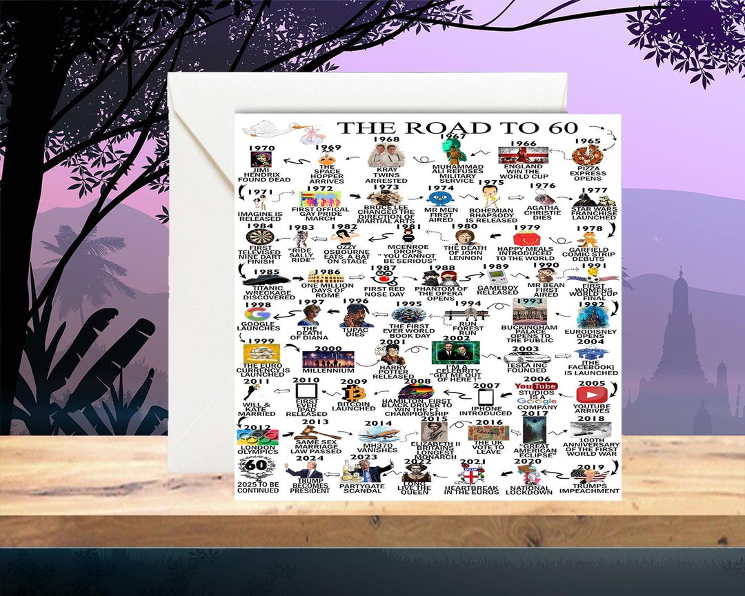 Personalised 60th Birthday Card | the Road to 60 | Custom Milestone ...