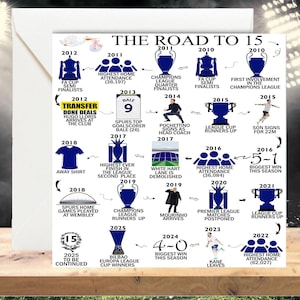 Tarjeta de cumpleaños personalizada con número 15, 14, 13, 12, 11 y 10.º cumpleaños, camino a los 15, hijo, hermano, sobrino, tarjeta de hito personalizada, tarjeta inspirada en los Spurs