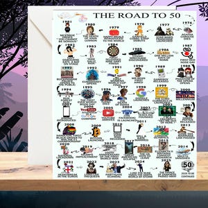 Personalised 50th Birthday Card | The Road to 50 | Custom Milestone Card | Born in 1976 | 50th Card for Him | Card for Her Happy Birthday image 4