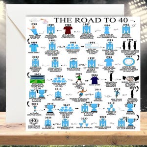 Personalised 40th Birthday - Road To 40, 40th Birthday Card, Keepsake Card, For Him/Her, Daughter, Son, Brother, Man City Inspired