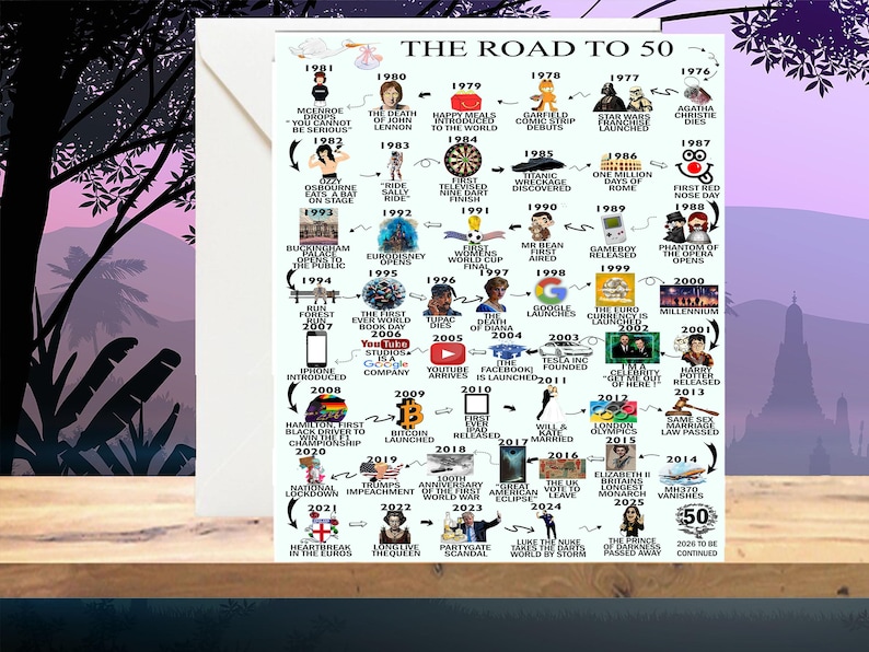 Personalised 50th Birthday Card | The Road to 50 | Custom Milestone Card | Born in 1976 | 50th Card for Him | Card for Her Happy Birthday image 2