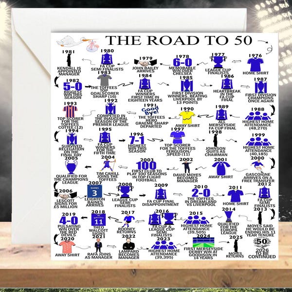 Personalised 50th Birthday Card | The Road to 50 | Custom Milestone Card | Born in 1976 | Card for Dad | Card for Him | Toffees Inspired
