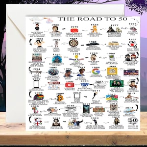Personalised 50th Birthday Card | The Road to 50 | Custom Milestone Card | Born in 1976 | 50th Card for Him | Card for Her Happy Birthday image 1