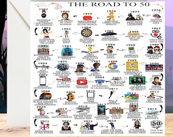 Personalised 50th Birthday Card | The Road to 50 | Custom Milestone Card | Born in 1976 | 50th Card for Him | Card for Her Happy Birthday