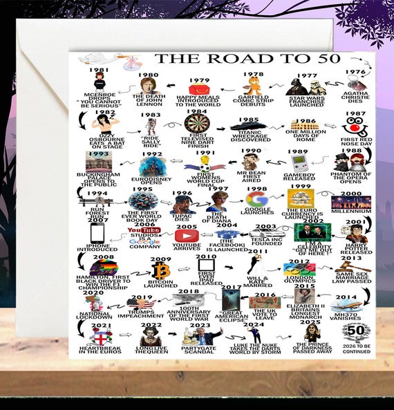 Personalised 50th Birthday Card | The Road to 50 | Custom Milestone Card | Born in 1976 | 50th Card for Him | Card for Her Happy Birthday
