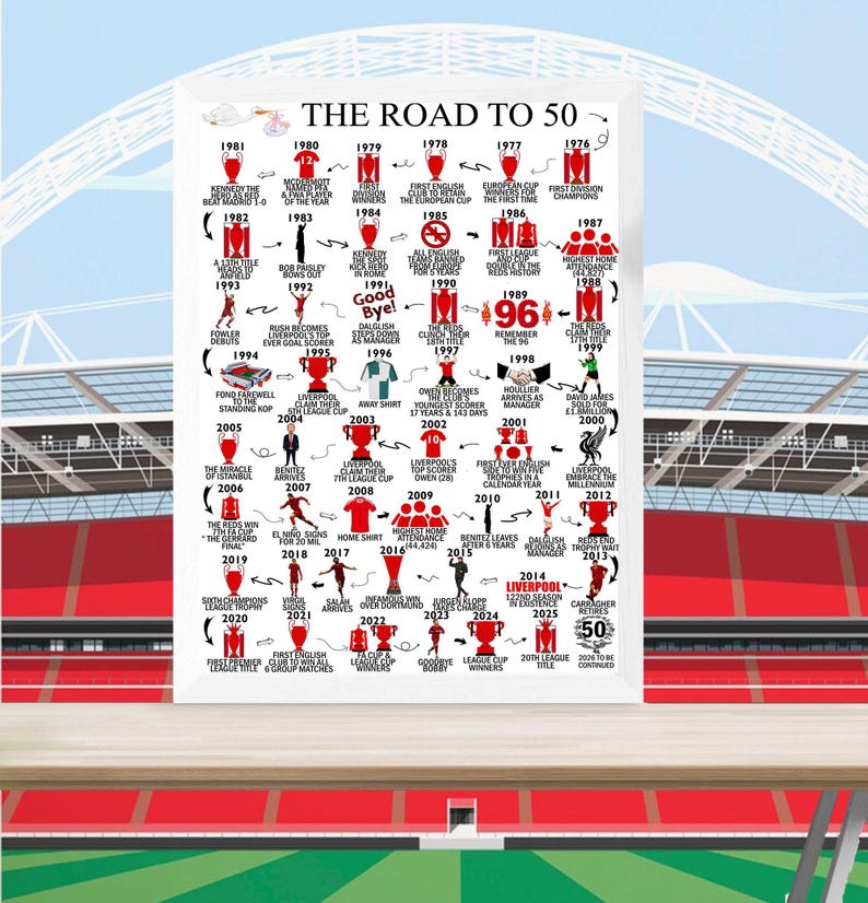 Personalised 50 Birthday, Road To 50, Keepsake Gifts, For Him/Her, Daughter, Son, Brother, Sister, Husband, 50th birthday gift, Liverpool image 5