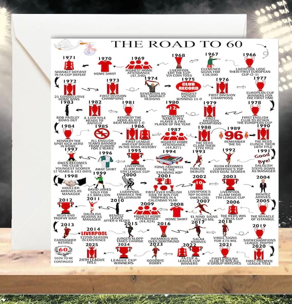 Personalised 60 Birthday, Road To 60, Keepsake Gifts, For Him/Her, Daughter, Son, Brother, Husband. 60th Birthday Card, Liverpool card