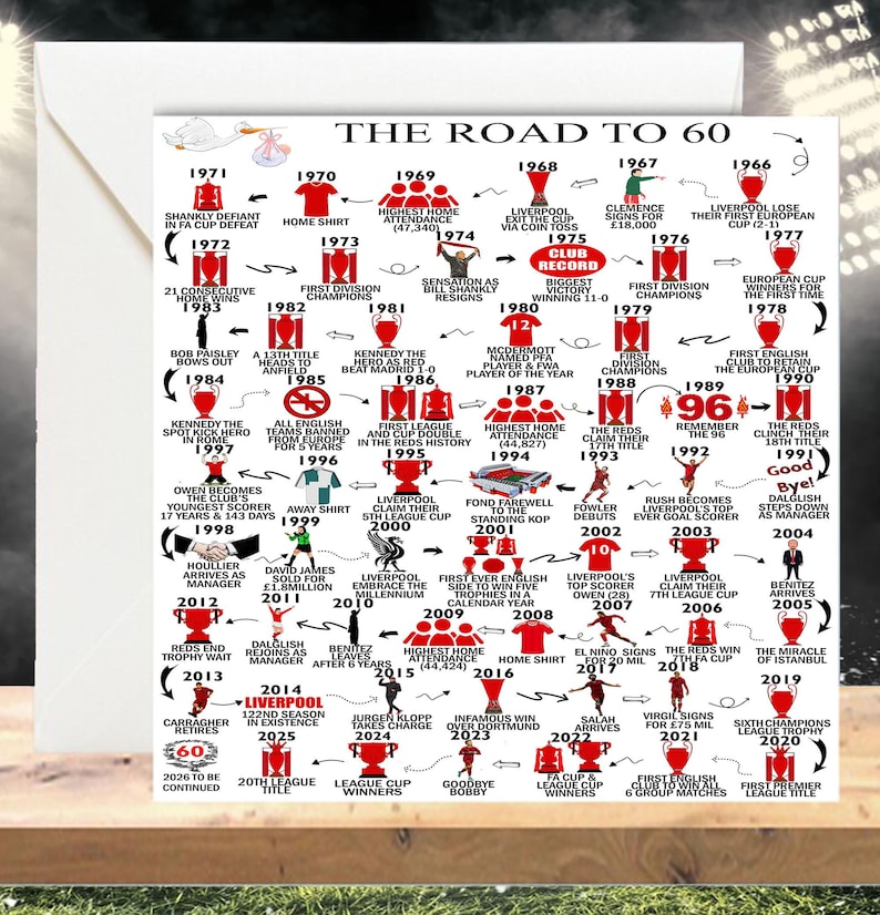 Personalised 60 Birthday, Road To 60, Keepsake Gifts, For Him/Her, Daughter, Son, Brother, Husband. 60th Birthday Card, Liverpool card image 1