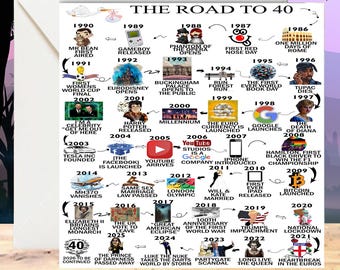 Personalised 40th Birthday Card | The Road to 40 | Custom Milestone Card | Born in 1986 | Card for Dad | Card for Him Happy Birthday
