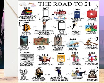 21st Birthday Card Personalised | Born in 2005 | The Road To 21 | Milestone Birthday Card For Him, Son, Brother, Nephew, Friend, Grandson