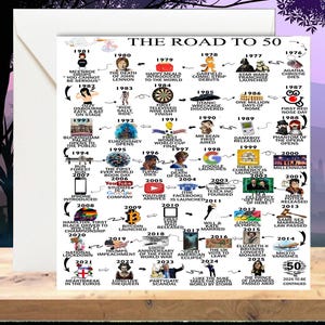 Personalised 50th Birthday Card | The Road to 50 | Custom Milestone Card | Born in 1976 | 50th Card for Him | Card for Her Happy Birthday image 5
