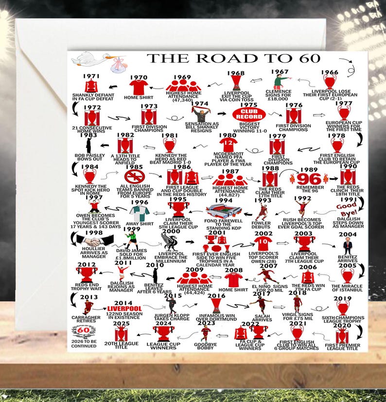 Personalised 60 Birthday, Road To 60, Keepsake Gifts, For Him/Her, Daughter, Son, Brother, Husband. 60th Birthday Card, Liverpool card image 5