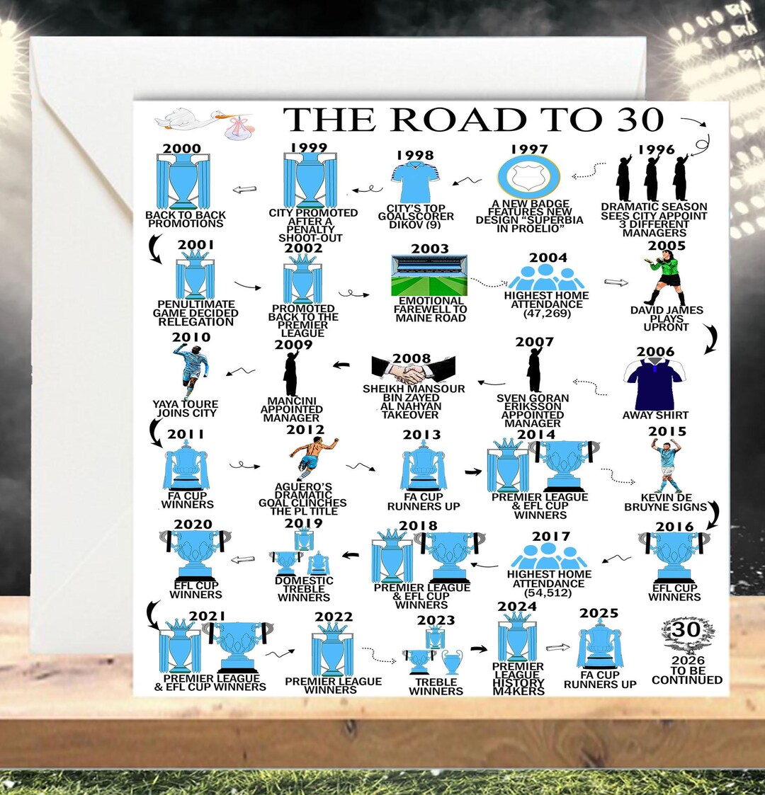 古いカード Personalised 30 Years Card - 30th Birthday Road to 30, for Him/her