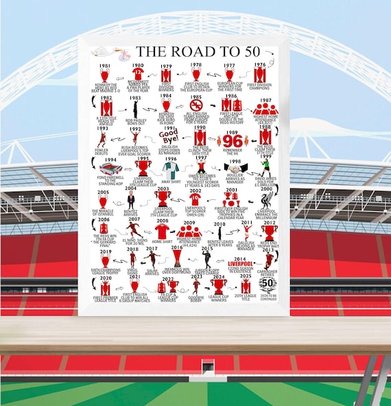 Personalised 50 Birthday, Road To 50, Keepsake Gifts, For Him/Her, Daughter, Son, Brother, Sister, Husband, 50th birthday gift, Liverpool