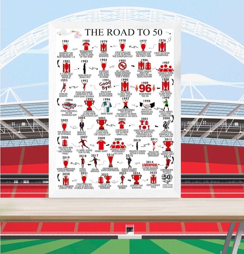 Personalised 50 Birthday, Road To 50, Keepsake Gifts, For Him/Her, Daughter, Son, Brother, Sister, Husband, 50th birthday gift, Liverpool image 1