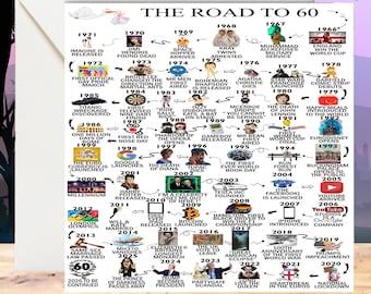 Personalised 60th Birthday Card | The Road to 60 | Custom Milestone Card | Born in 1966 | Card for Her  | Card for Him Happy Birthday