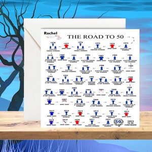 Personalised 50 Years Print Card - Road To 50, Keepsake Card, For Him/Her, Daughter, Son, Brother, Sister, Wife, Husband, Rangers Card