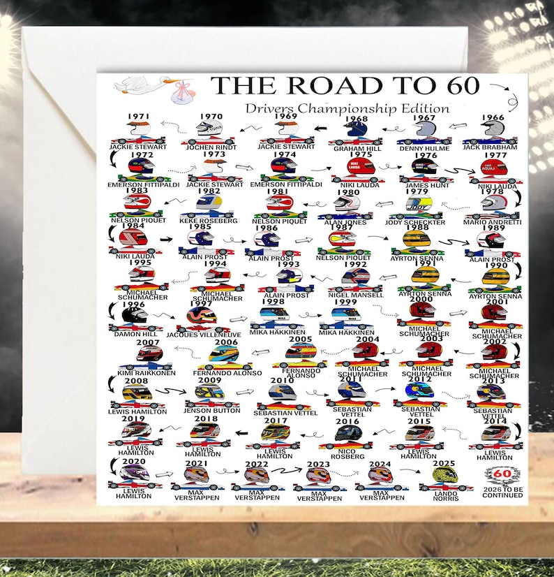 Personalised 60 Birthday, Road To 60, Keepsake Gifts, For Him/Her, Daughter, Son, Brother, Husband, 60th Birthday Card, Formula One Card imagem 5