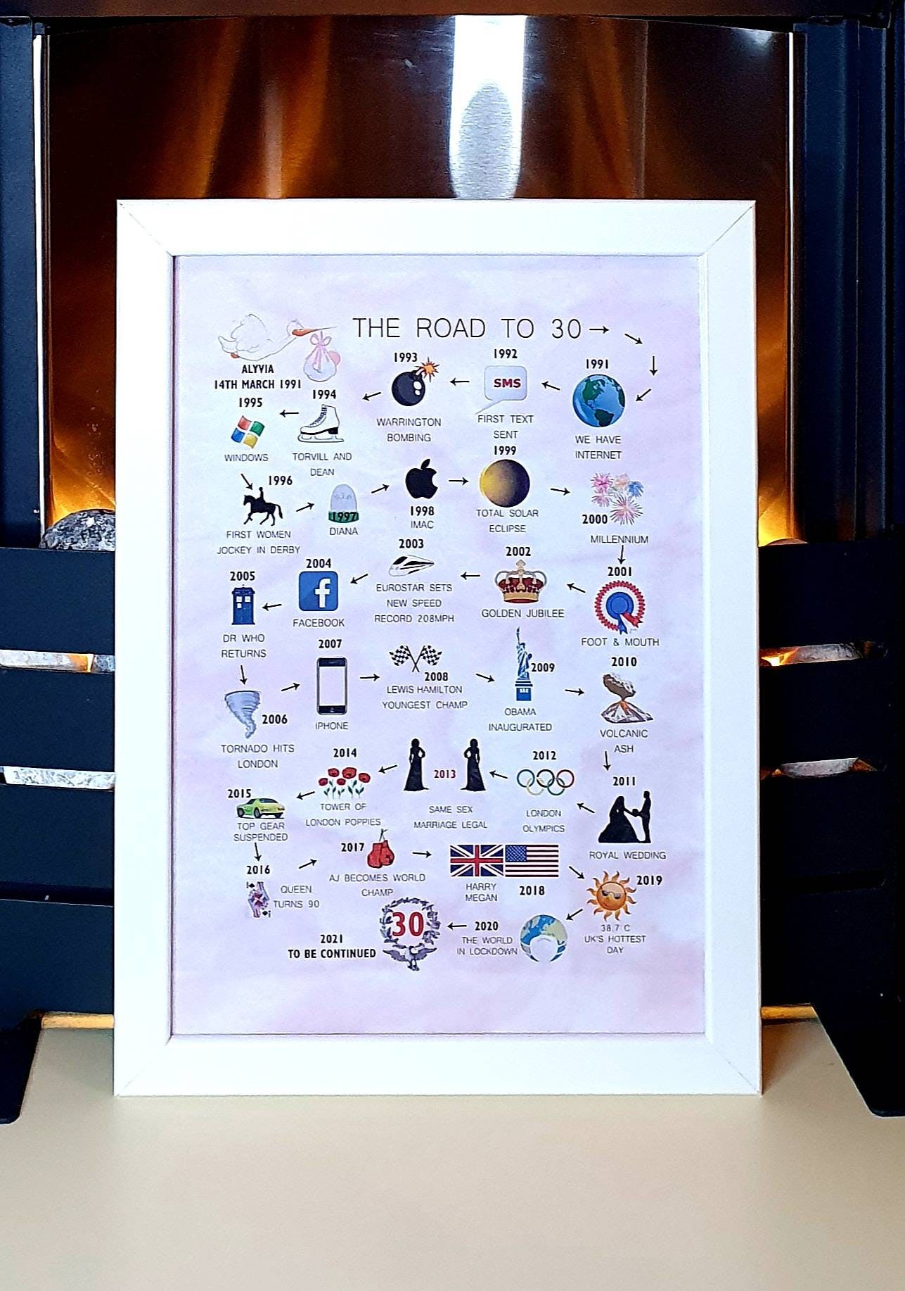 Personalised 30 Years Print - Road to 30, Keepsake Gifts, For Him/Her…