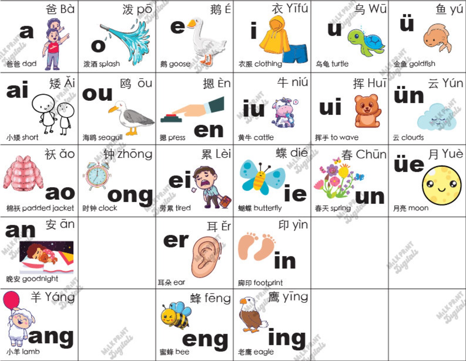 Best Mandarin Chinese Learning Pinyin Vowel Sounds - Etsy