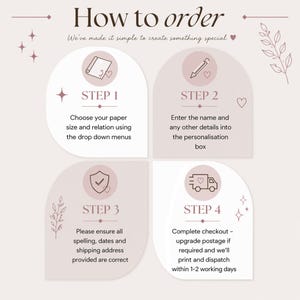 May include: An instructional graphic titled How to order with four steps. Step 1: Choose paper size and relation. Step 2: Enter name and details in the personalization box. Step 3: Ensure spelling, dates, and address are correct. Step 4: Complete checkout.