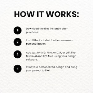 May include: A white background with the text "HOW IT WORKS:" in bold black letters. Below, four numbered black circles with white text explain the process: download files, install font, add text, and print the design.