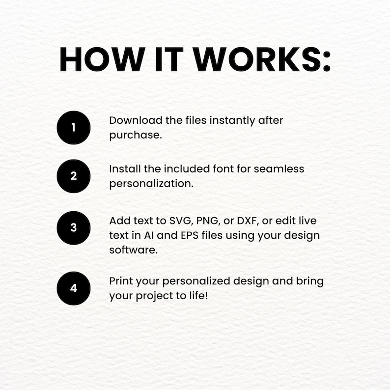 May include: A white background with the text "HOW IT WORKS:" in bold black letters. Below, four numbered black circles with white text explain the process: download files, install font, add text, and print the design.
