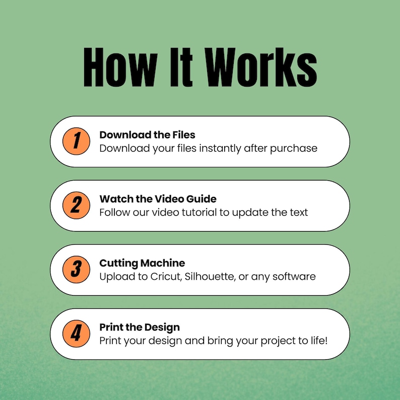 May include: An infographic titled "How It Works" on a green background. It details a four-step process: download files, watch a video guide, upload to a cutting machine, and print the design. Each step is numbered and described.