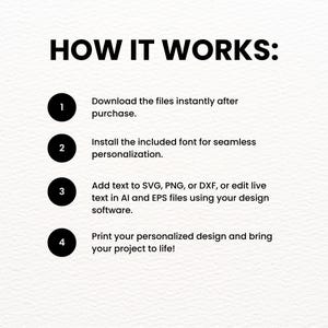 May include: A four-step guide on how to use digital files for crafting projects. The steps include downloading files, installing fonts, adding text, and printing the design.