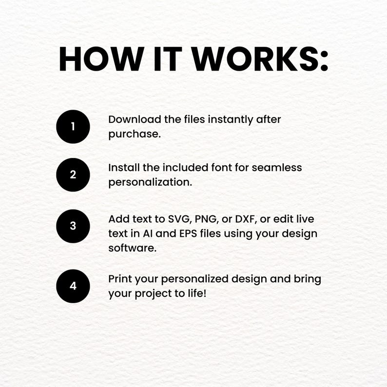May include: A four-step guide on how to use digital files for crafting projects. The steps include downloading files, installing fonts, adding text, and printing the design.