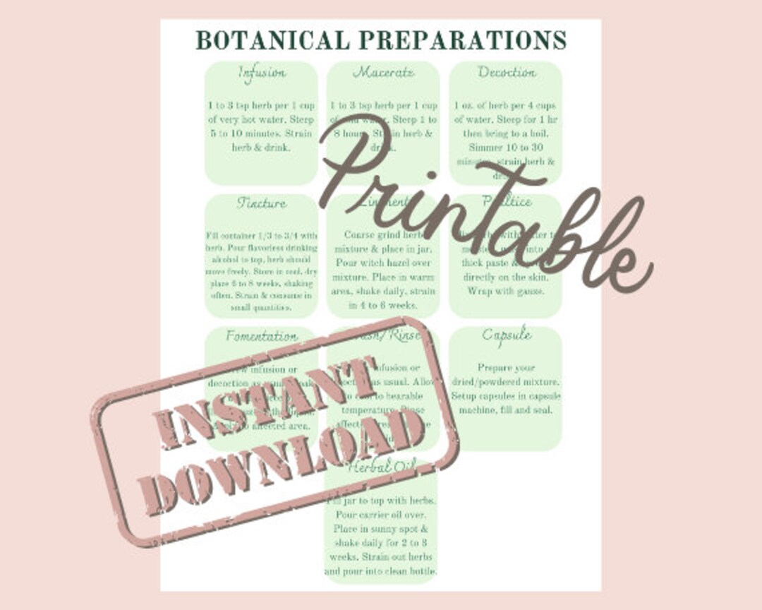 Herbalist Printables Botanical Preparations Guide Printables How to Use ...
