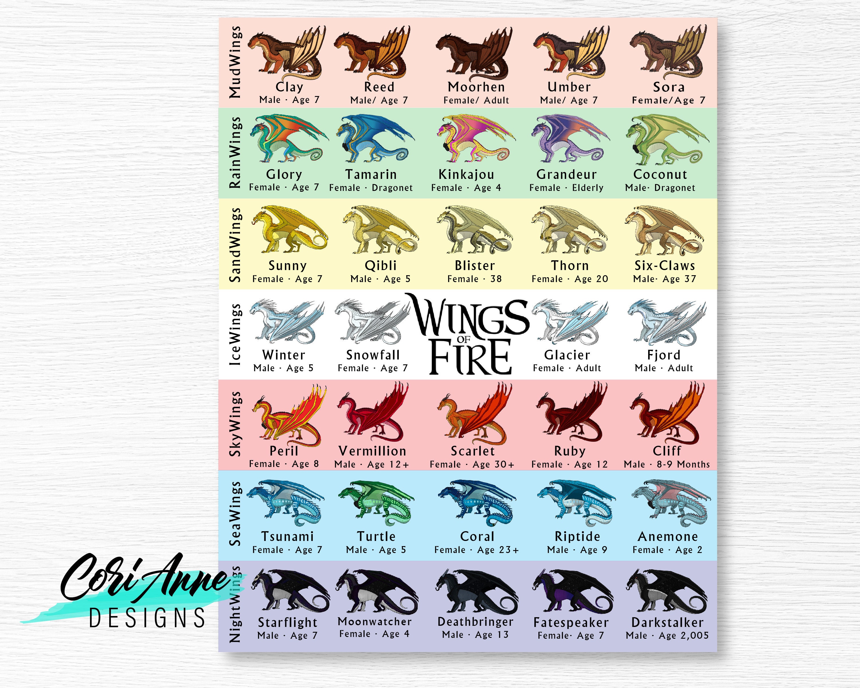 Printable Dragon Wings Of Fire World Chart Birthday Party Etsy