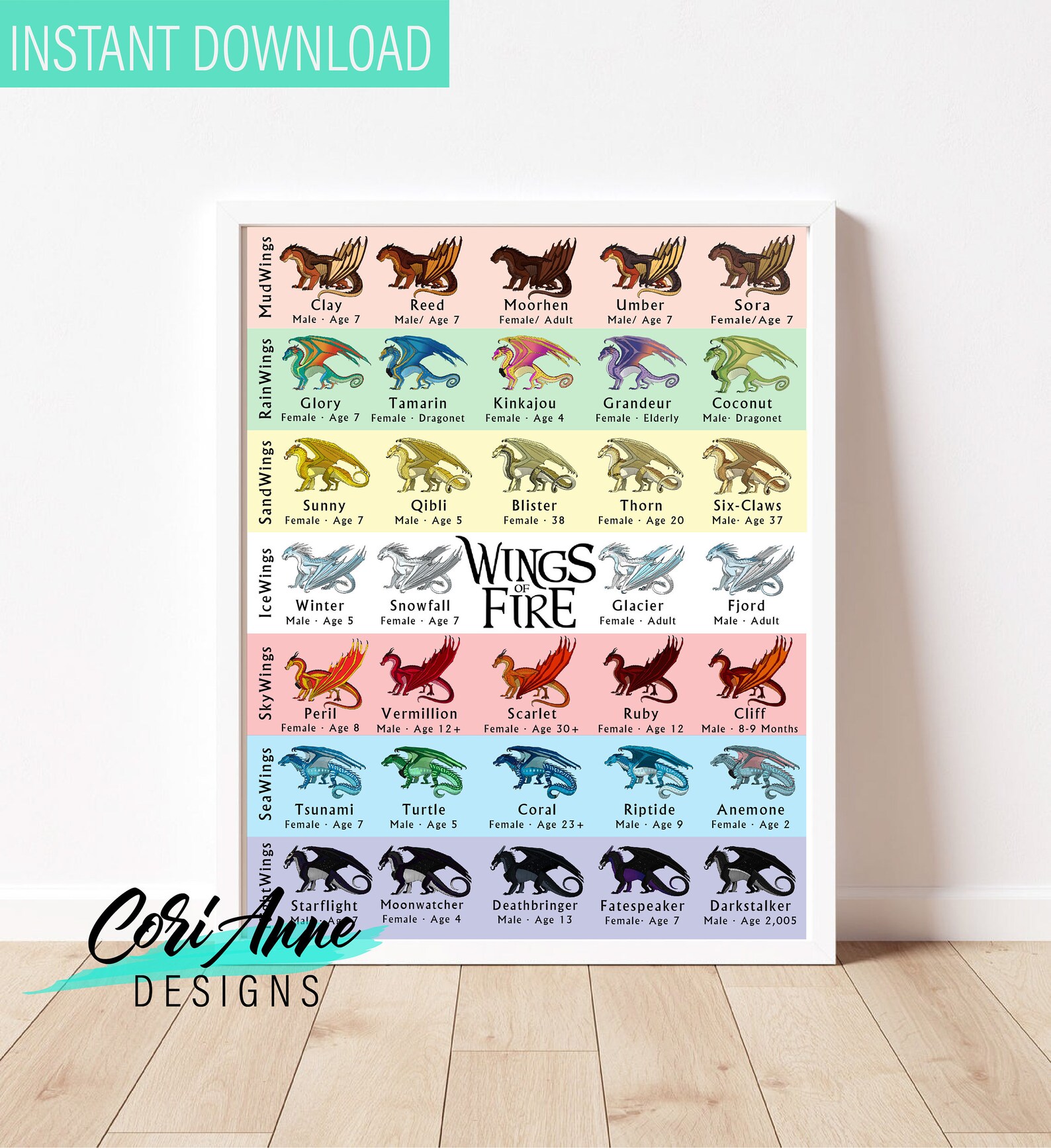 Printable Dragon Wings Of Fire World Chart Birthday Party Etsy