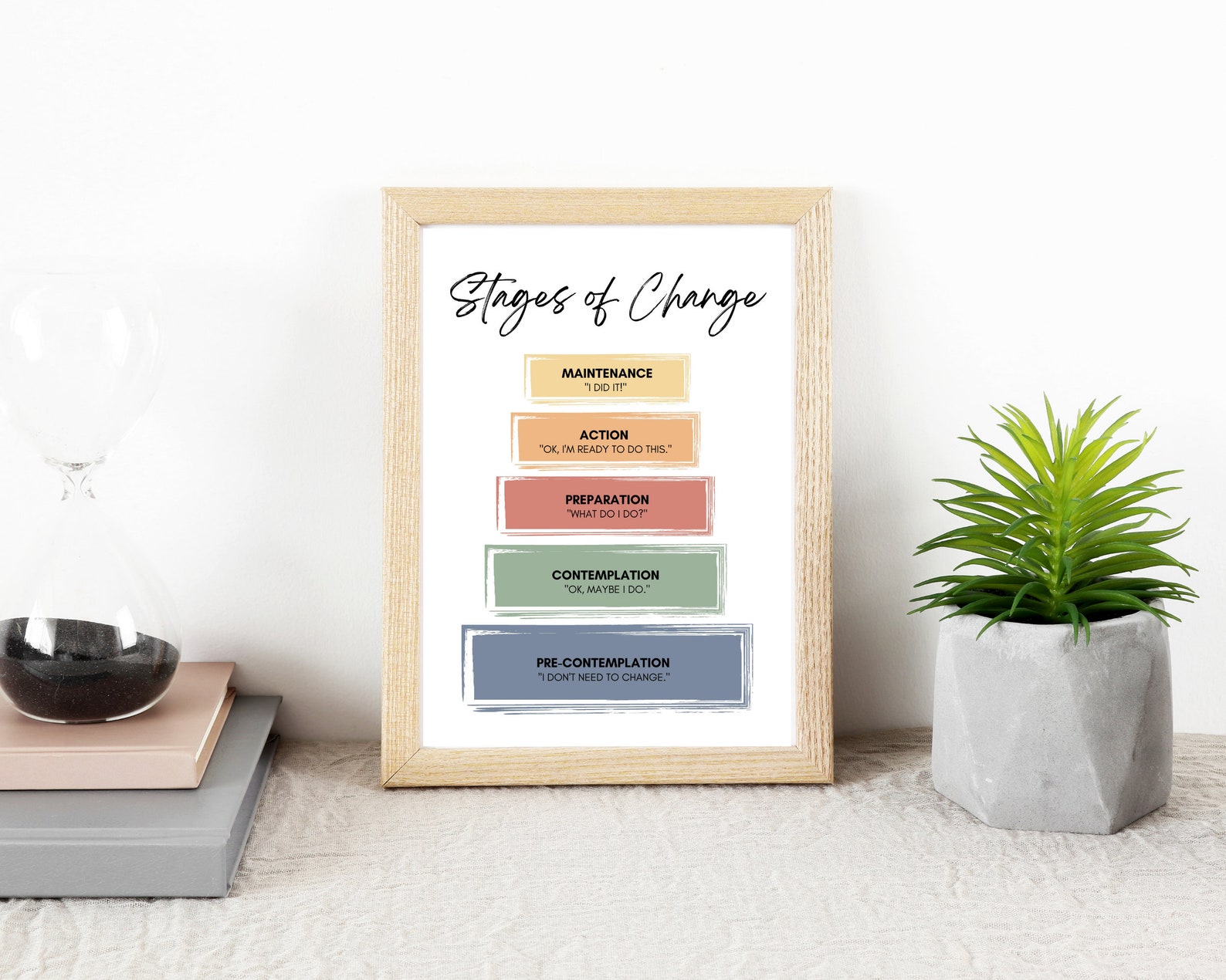 Counseling Office Print Stages of Change Therapist Office - Etsy