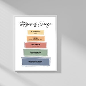Counseling Office Print, Stages of Change, Therapist Office Decor, Mental Health Print, School Counselor, Counselor Gifts, Psychologist
