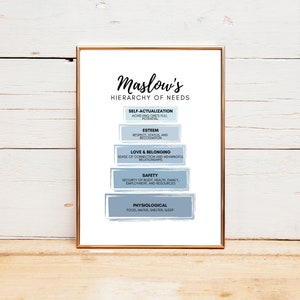Counseling Office Print, Maslow&#39;s Hierarchy of Needs Print, Therapist Office, Mental Health Print, School Counselor Print, Psychologist