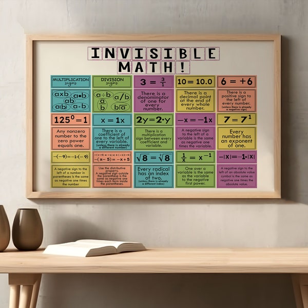 Math Classroom Decor - Etsy