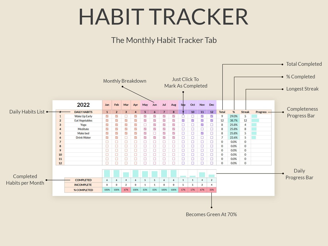 Habit Tracker Spreadsheet Google Sheets Daily Weekly Monthly Annual ...