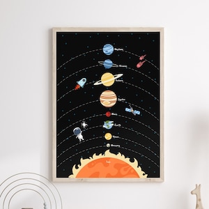Solar System Print | Space Printable Wall Art | Learning Planet Poster | Outer Space Classroom Decor | Space Nursery Art | Science Print