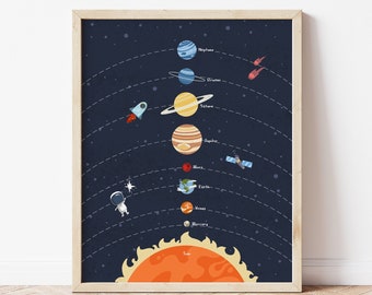 Solar System Print | PRINTABLE Planets Wall Art | Space Poster | Outer Space Classroom Decor | Kids Room Decor | DIGITAL DOWNLOAD