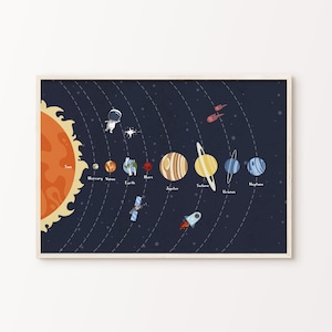 Solar System Print | PRINTABLE Planets Wall Art | Space Poster | Outer Space Classroom Decor | Kids Room Decor | DIGITAL DOWNLOAD