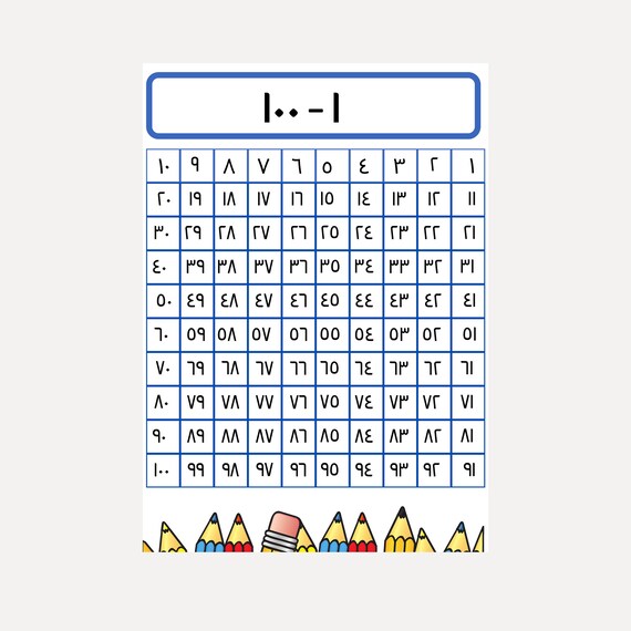 One To One Hundred Chart Printable Hindu Arabic Numbers Etsy