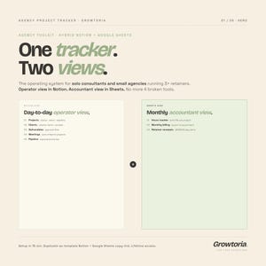 Peut inclure: Graphique de marketing numérique avec le texte "One tracker. Two views." Le graphique met en évidence un suivi de projet avec des vues opérateur et comptable. Le logo Growtoria est en bas à droite.