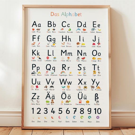 Grundschrift Lernposter | ABC Alphabet Poster Lernposter Kinder ohne rahmen | Buchstaben schreiben lernen | Grundschule Lernposter DIN A2