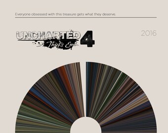 Uncharted: A Thief es End |  Videospiel Barcode Kampagne Poster — Print, Videospiel Poster, Retro, Wandkunst, Minimalistisch, Vintage, Home Decor