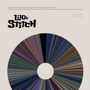 Puede incluir: Un póster para la película animada Lilo & Stitch, estrenada en 2002. El póster presenta un diseño de degradado radial colorido y el título de la película en texto negro en negrita. El lema "Ohana means family, and family means nobody gets left behind." está impreso en la parte superior del póster.