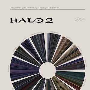 Könnte beinhalten: Ein Poster für das Videospiel Halo 2, das 2004 für die Xbox-Konsole veröffentlicht wurde. Das Poster zeigt eine kreisförmige Grafik mit einem radialen Design, das die verschiedenen Level des Spiels darstellt. Das Poster enthält auch den Titel des Spiels, das Erscheinungsdatum und eine Beschreibung der Handlung des Spiels. Das Poster ist von der ESRB mit M für Mature bewertet.