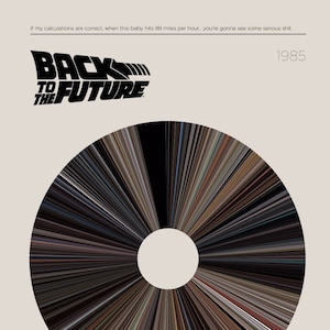 Könnte beinhalten: Ein Filmplakat für "Zurück in die Zukunft" mit dem Logo des Films und einer kreisförmigen Grafik aus farbigen Linien. Der Text enthält das Jahr 1985, den Namen des Regisseurs und einen Hinweis zur elterlichen Anleitung. Ein Zitat aus dem Film ist ebenfalls vorhanden.