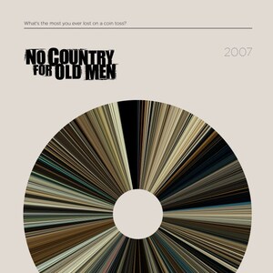 Puede incluir: Un cartel de película para la película de 2007 "No Country for Old Men" dirigida por Ethan y Joel Cohen. El cartel presenta un gráfico circular con un patrón radial de colores, y el título de la película en texto negro en negrita. El cartel también incluye la clasificación de la película, su duración, su género y su fecha de estreno.
